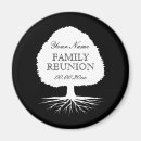 Search for gathering magnets Tree