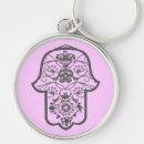 Search for hand protection key rings Hand of fatima
