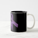 Search for domestic mugs Awareness