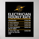 Search for electrician art Lineman