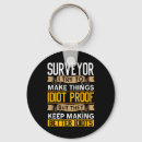 Search for coping key rings Emotional distress
