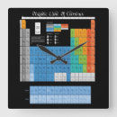 Search for periodic table posters Education