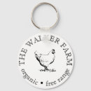 Search for handmade key rings Modern