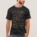 Search for spirit halloween tshirts Fun