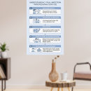 Search for infection posters Symptoms