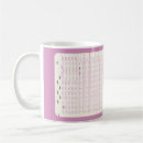 Search for programming mugs Vintage