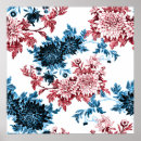 Search for pattern posters Botanical