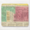 Search for timeline mousepads Genealogy