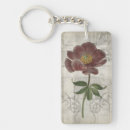 Search for charmed key rings French