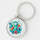 Search for gravy key rings Myasthenia gravis