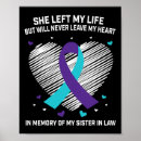 Search for pr posters Awareness