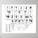 Search for hebrew alphabet posters Language
