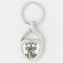 Search for christian fish key rings Funny