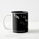 Search for lens mugs Aperture