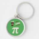 Search for algebra key rings Nerd