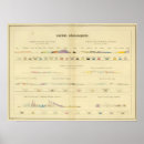 Search for described posters Geologic