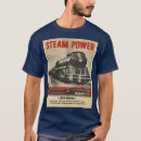 Search for steam powered Model railroad