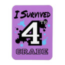 Search for elementary magnets Graduation