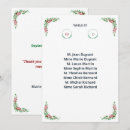 Search for table invitations Chart