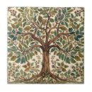 Search for pre raphaelite tiles William morris
