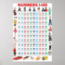 Search for learning numbers posters Kindergarten