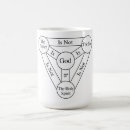 Search for god dad mugs Jesus