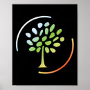 Search for water activity posters Environmental activism
