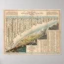 Search for compare posters Heights