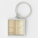 Search for continuing key rings Continued