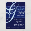 Search for class 2012 Party