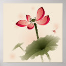 Search for oriental posters Growth