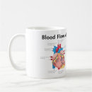 Search for human heart mugs Medical