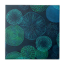 Search for banana leaf tiles Jungle