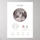 Search for astrology posters Zodiac