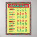 Search for guitar chord chart Learn