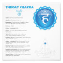 Search for throat chakra posters Chakras