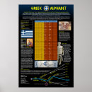 Search for greek alphabet posters Greece