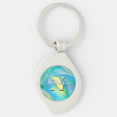 Search for fluid key rings Water