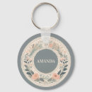 Search for scandinavian key rings Minimalist