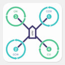 Search for fly drones stickers Quadcopter