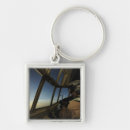 Search for horizon key rings Sky