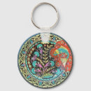 Search for good luck symbol key rings Fortune