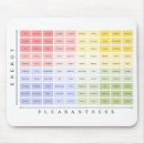 Search for emotion mousepads Mood