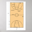 Search for basketball coaches posters Court