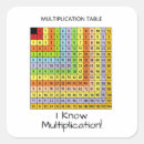 Search for chart stickers Math