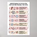 Search for medical assistant posters Healthcare