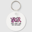 Search for chemo key rings Support