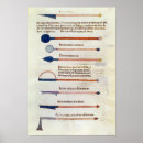 Search for surgical posters School