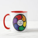 Search for medicine mugs Naturopath