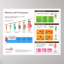 Search for obese posters Obesity